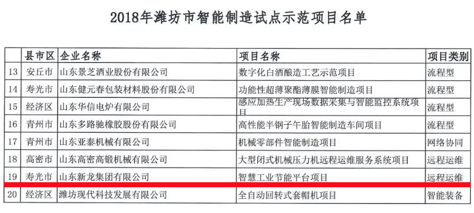新龙集团|低汞触媒|触媒|氯碱|特气|乙烯|硅|