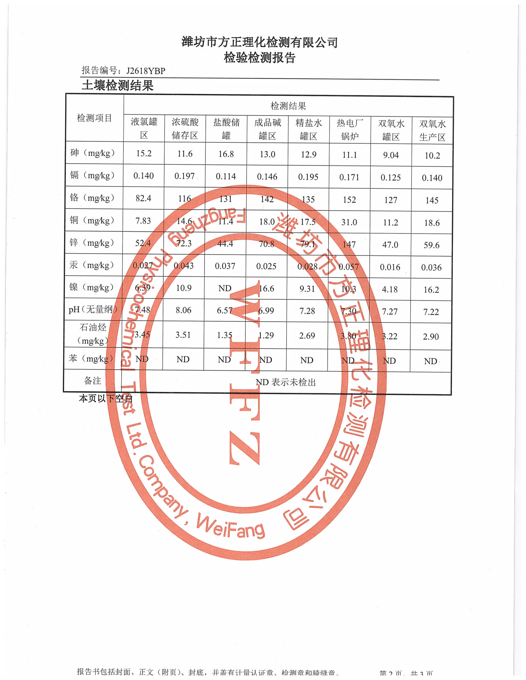 山东新龙集团有限公司2018年度土壤检测报告_页面_3.jpg
