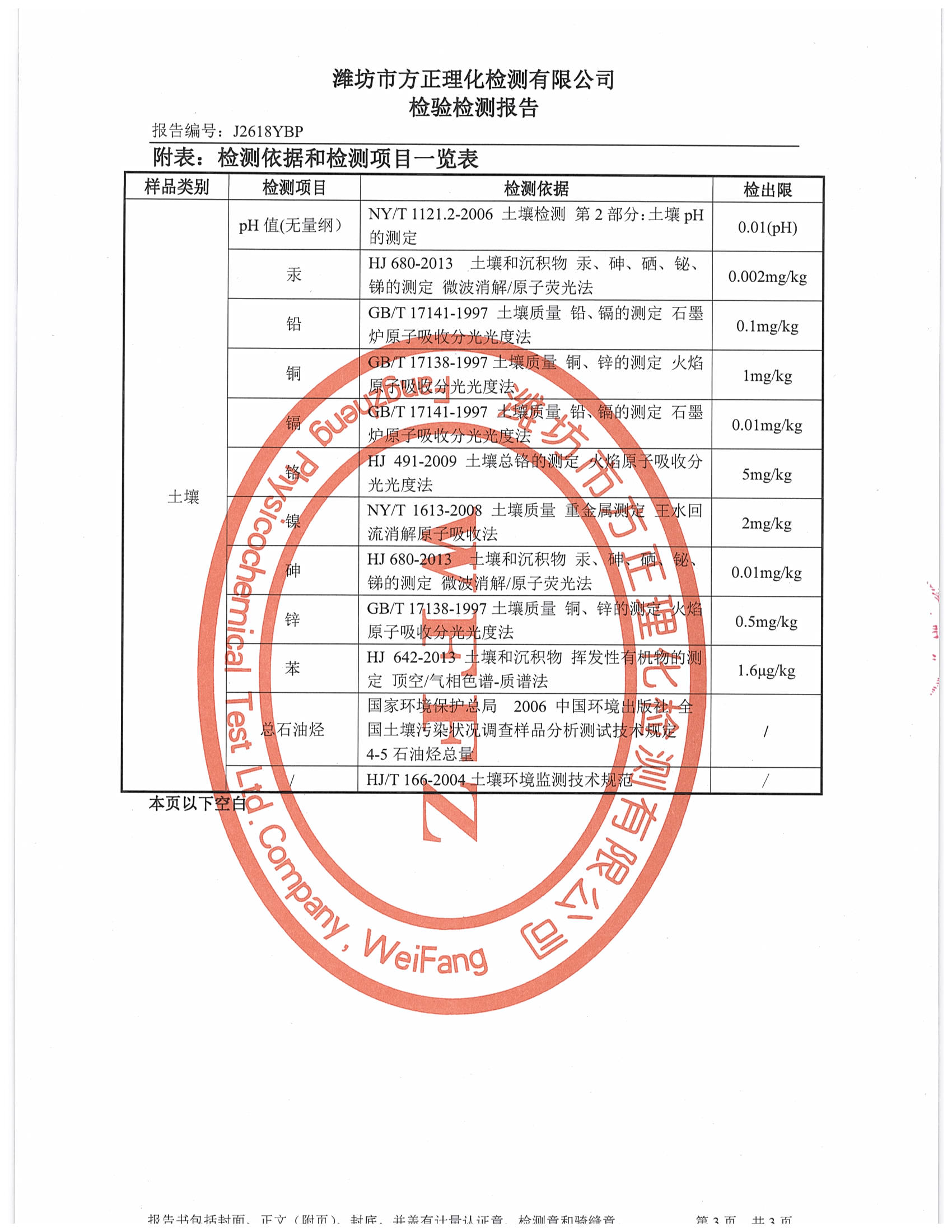 山东新龙集团有限公司2018年度土壤检测报告_页面_4.jpg