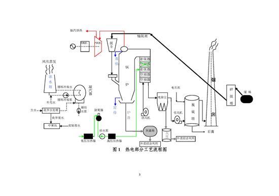 2019年-山东新龙集团有限公司-排放报告_页面_03.jpg