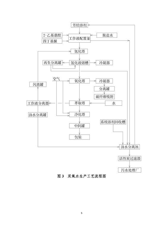 2019年-山东新龙集团有限公司-排放报告_页面_05.jpg